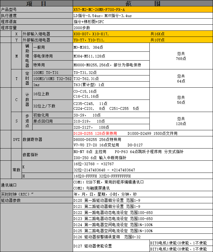 中達(dá)優(yōu)控